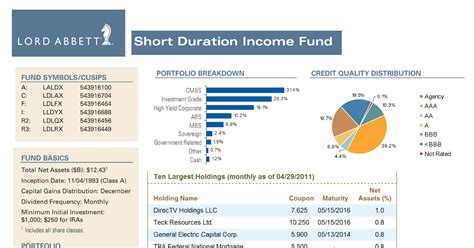 Lord Abbett Bond Fund: A Comprehensive Guide to Low-Duration Bond Investing