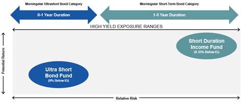 Lord Abbett Short Duration: A Comprehensive Guide for Investors