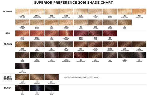 Loreal Color Chart Preference