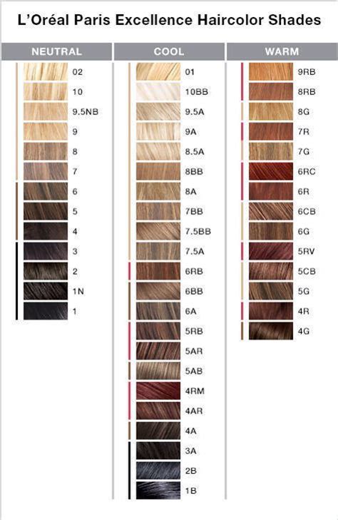 Loreal Excellence Colour Chart