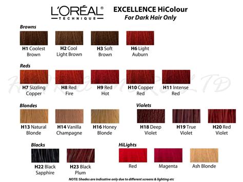 Loreal Hicolor Colour Chart