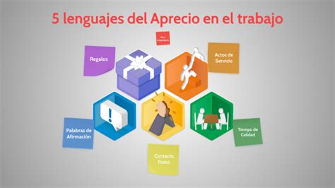 Los 5 lenguajes del aprecio en el trabajo CÃ³mo motivar al personal para mejorar su empresa Spanish Edition Reader