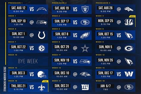 Los Angeles Rams Schedule: A Comprehensive Overview of the 2023 Season