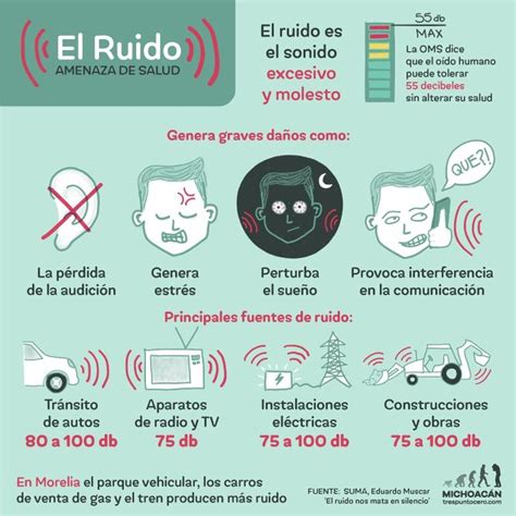 Los efectos del ruido en la salud