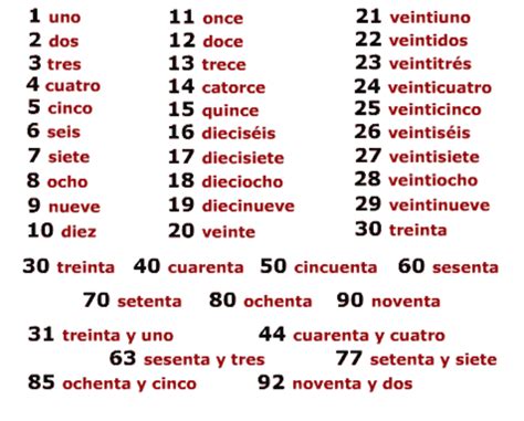 Los números en español