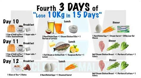 Lose 15 Kilograms in Just 30 Days!