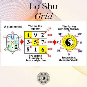 Loshu Grid Chart