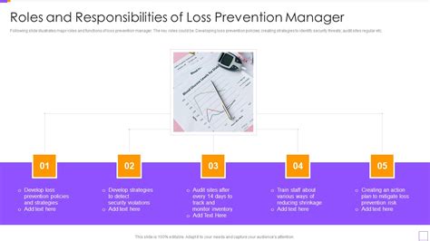 Loss Prevention Duties and Responsibilities: Ensuring the Integrity of Your Business