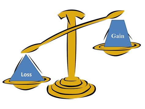 Loss and Gain PDF