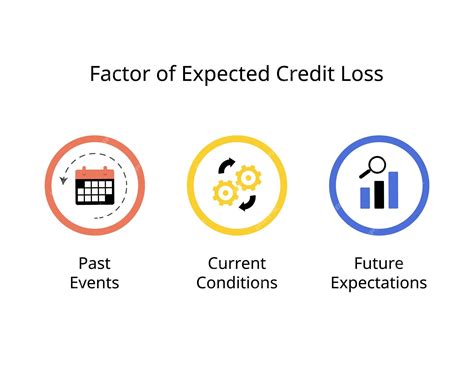 Loss of Credits: