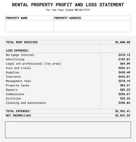 Loss of Rental Income: