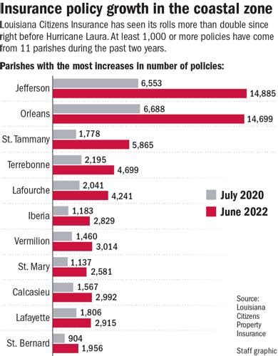 Louisiana Insurance Exchange: 10,000 Policies Issued in 2022