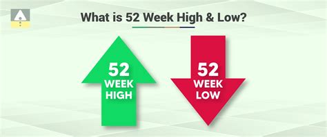 Louisiana Pacific Stock: A 52-Week High for the Building Products Giant