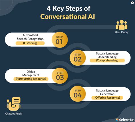 Lovelock's Key Beliefs About Conversational AI: