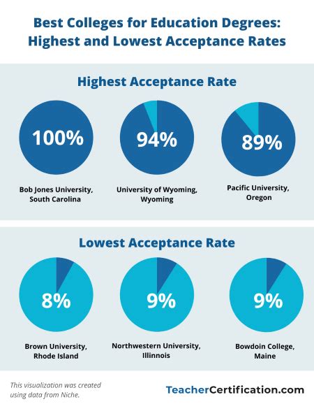 Low Acceptance Rates: A Global Challenge in Higher Education