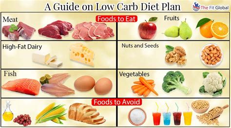 Low Carb Diet Everything You Need to Know About Going Low Carb How to Diet the Low Carbohydrate Way Doc