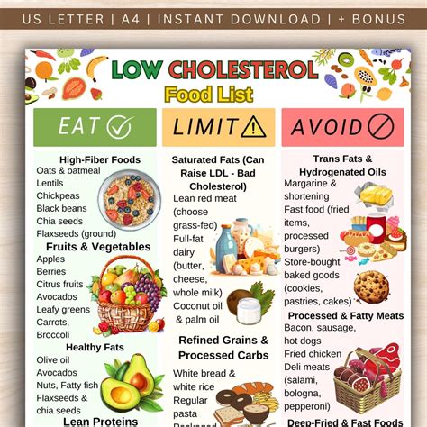 Low Cholesterol Food List Printable
