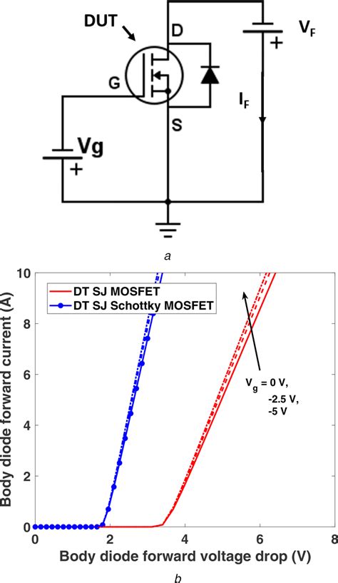 Low Forward Voltage Drop: