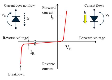 Low Forward Voltage Drop (VF)