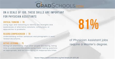 Low GPA PA Programs: A Beacon of Hope for Aspiring Physician Assistants