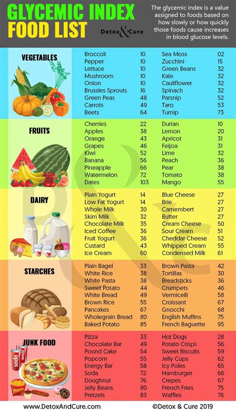 Low Glycemic Diet Foods to Avoid