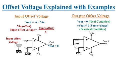 Low Offset Voltage: