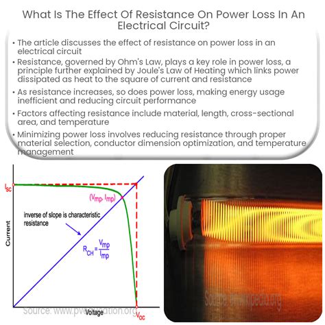 Low On-Resistance: Minimizing Power Losses