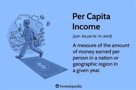 Low Per Capita Income