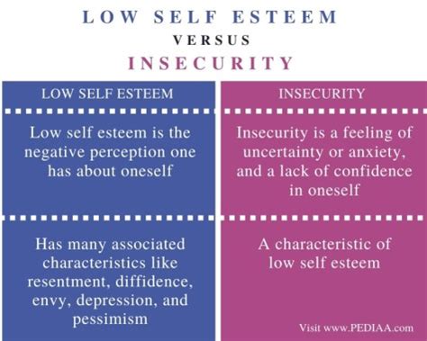 Low Self-Esteem and Insecurity: