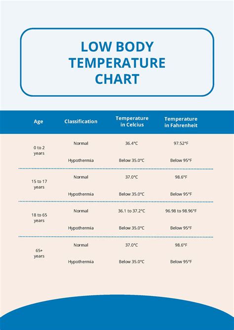 Low body temperature: