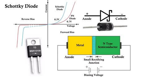 Low forward voltage drop: