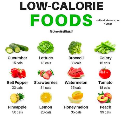 Low in Calories: