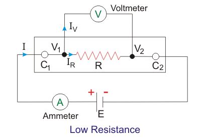 Low resistance: