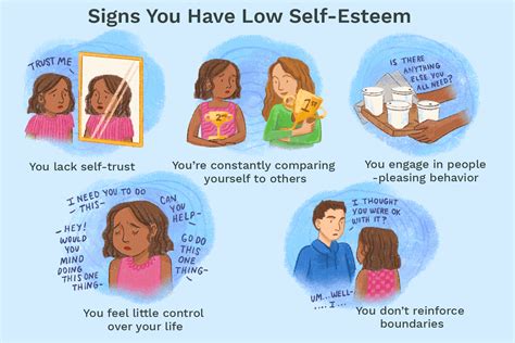 Low self-esteem and body image issues: