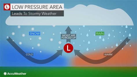 Low-Pressure Area News: Understanding and Preparing for Weather Disturbances