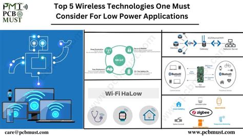 Low-power applications: