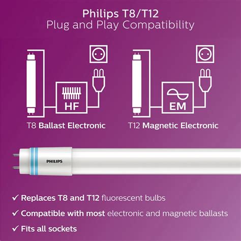 Lowe's 48 T12 Plug and Play LED Lights: The Ultimate Guide to Smart Lighting