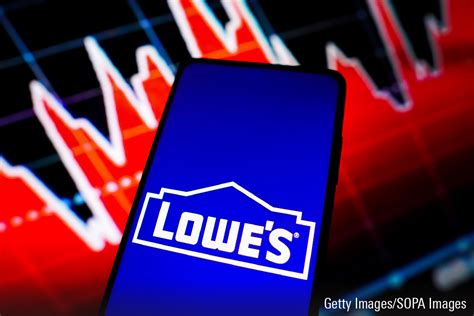 Lowe's Company Stock Price: A Comprehensive Analysis