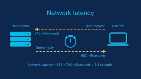 Lower Latency: