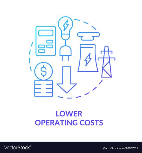 Lower Operating Costs: