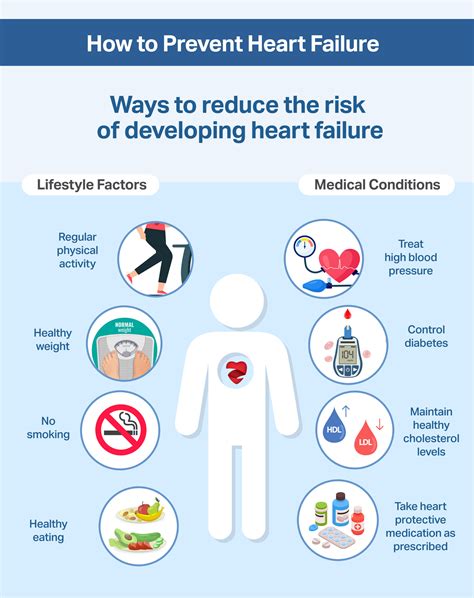 Lower Risk of Heart Disease: