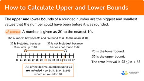 Lower and Upper Bound Calculator: A 3-Digit Guide to Essential Bounds