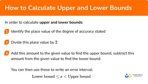 Lower and Upper Bound Calculator: Unlocking Precision in Uncertainty