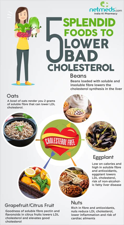 Lower cholesterol levels