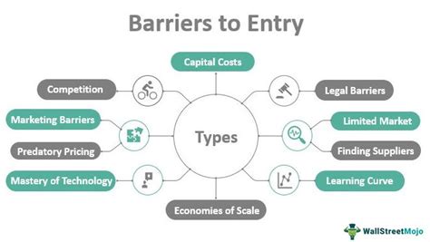 Lower financial barriers to entry: