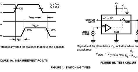 Lower on-resistance: