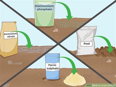 Lowers soil pH: