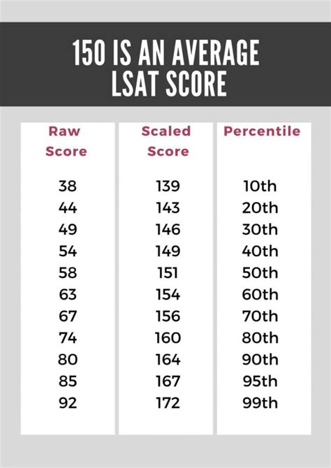 Lowest Possible Raw Score for a 180 LSAT