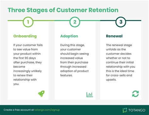 Loyalty Above All Laws: The Ultimate Customer Retention Strategy