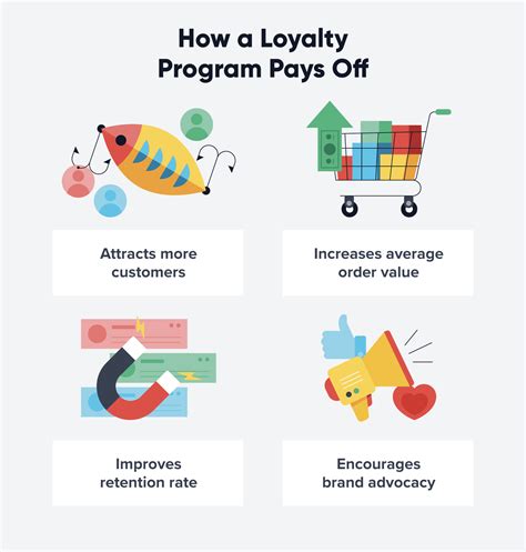 Loyalty programs: